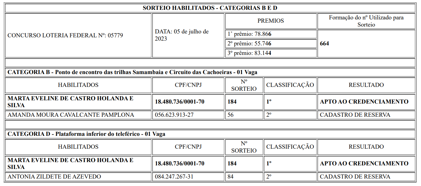 sorteio habi 01